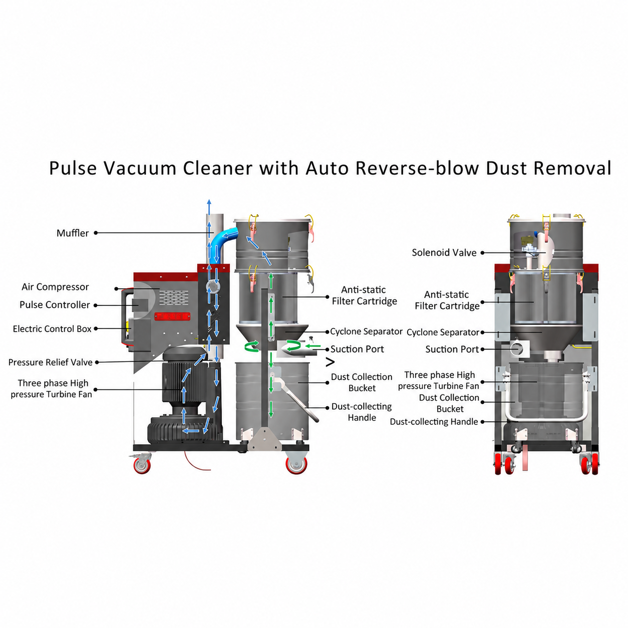HN4010P · Automatic pulse cleaning and cyclone separation components