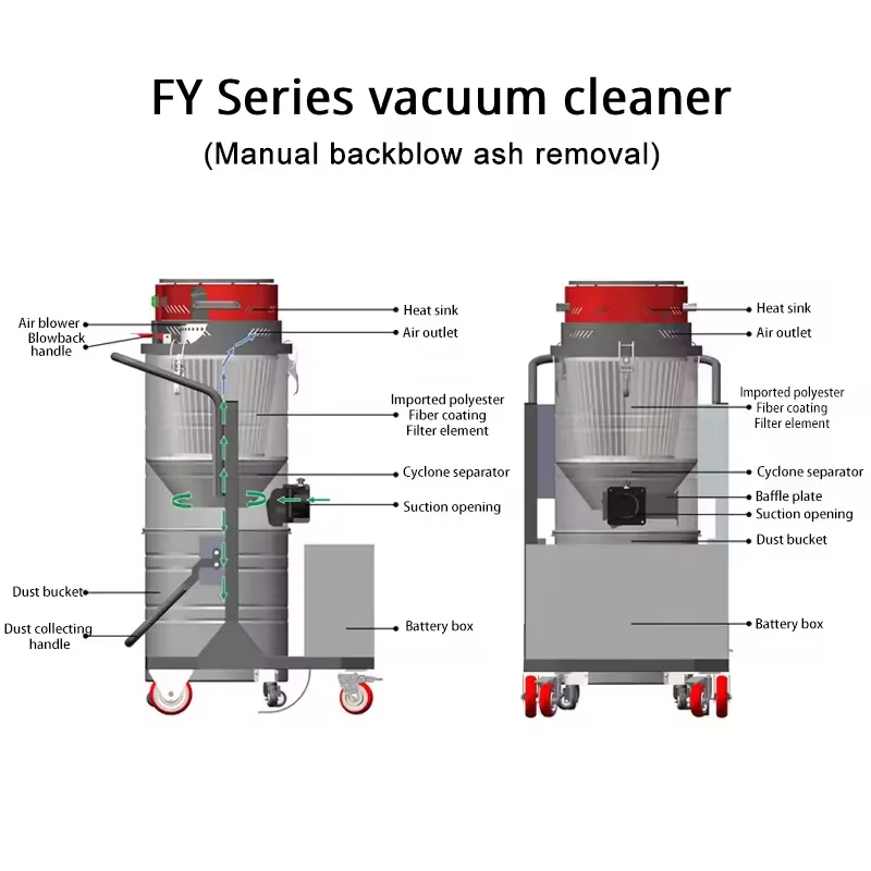 FY100DB · Series overview